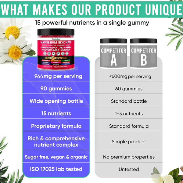 Magnesium Glycinate Plus+ Gummies